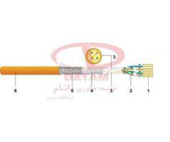 آگهی رایگان