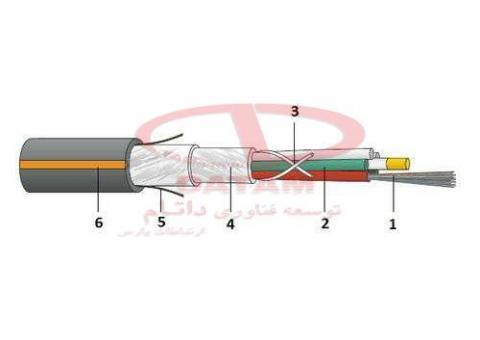 کابل های مسی و فیبر نوری