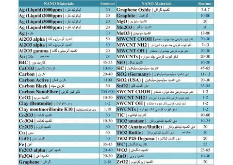 نانو مواد