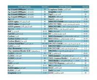 آگهی رایگان