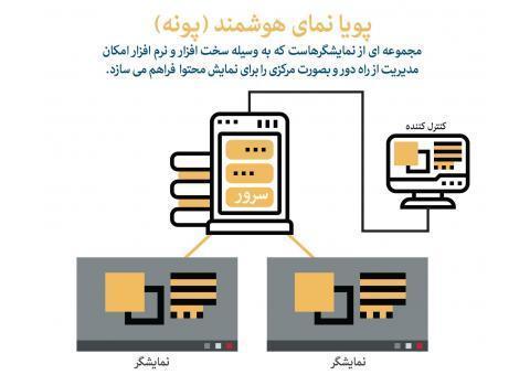 پویا نمای هوشمند پونه چیست؟