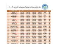 آگهی رایگان