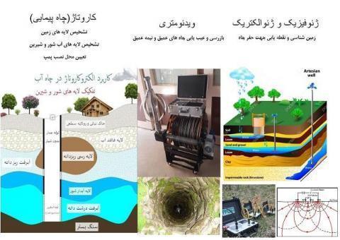 ویدئومتری، کاروتاژ، مطالعات تخصصی ژئوفیزیک