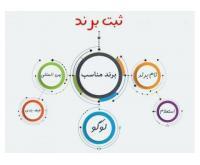 آگهی رایگان