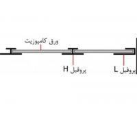 آگهی رایگان
