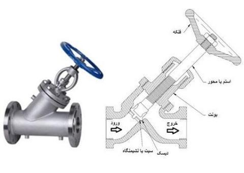 شیرآلات سوزنی