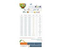 آگهی رایگان