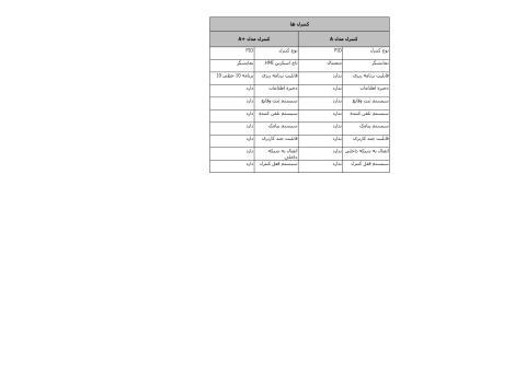 فروش یخچال دارویی