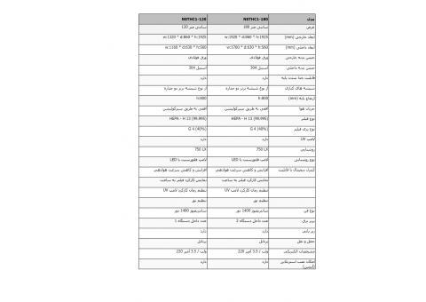 فروش هود لامینار کلاس1