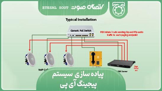 پیجینگ-اینترکام-تلفن صنعتی- بلندگو -آمپلی فایر