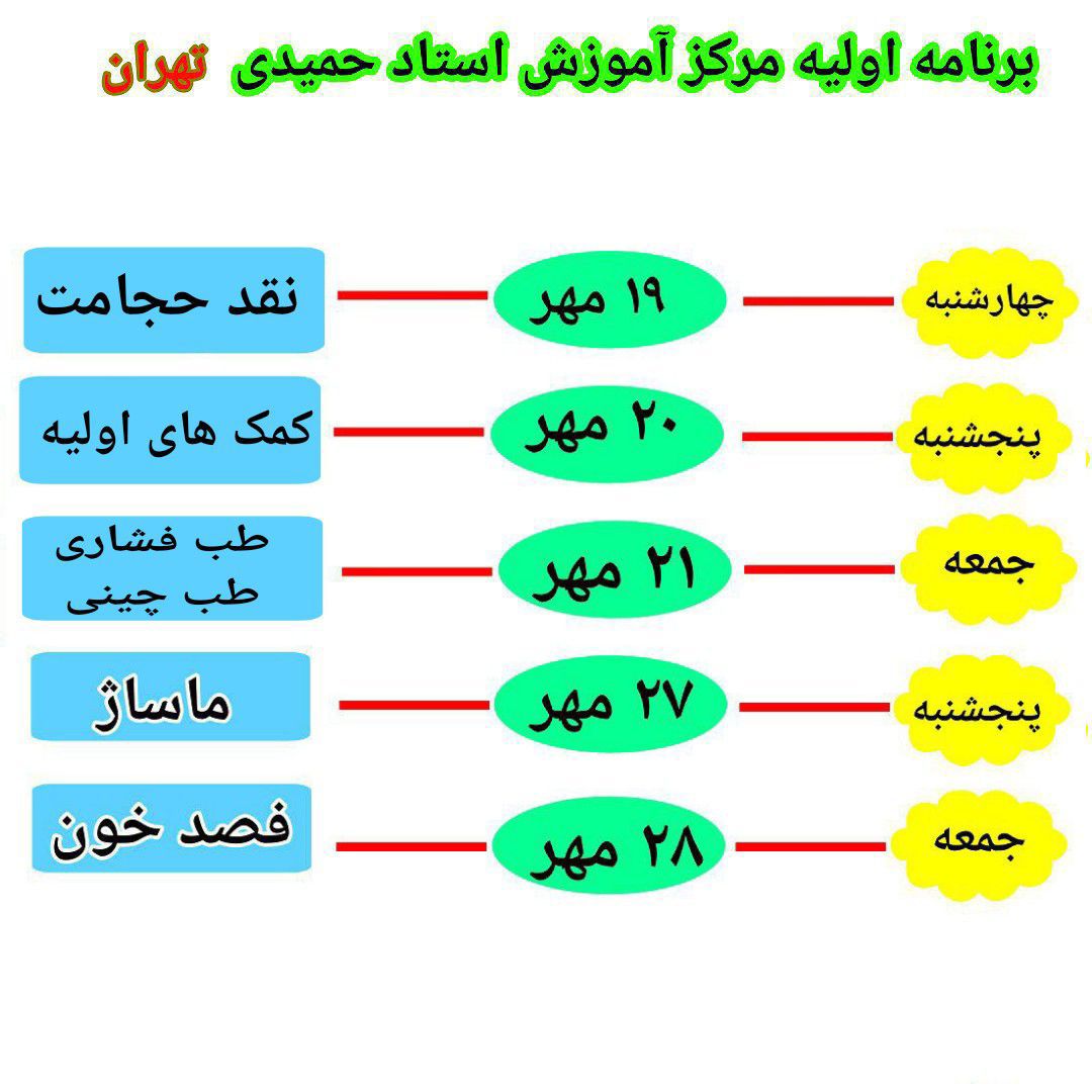آموزش فصد خون و نبض شناسی و حجامت فیشیال