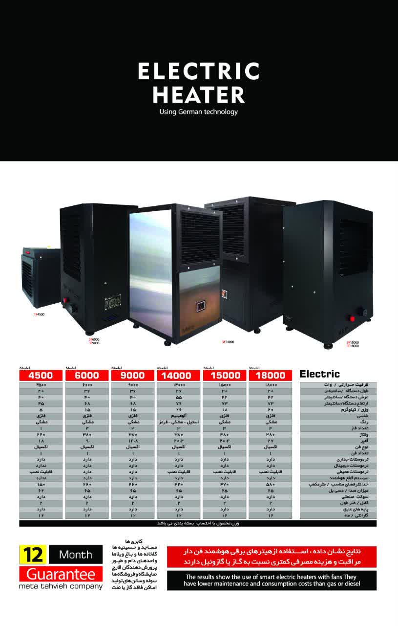 هیترصنعتی برقی تک فازوسه فاز