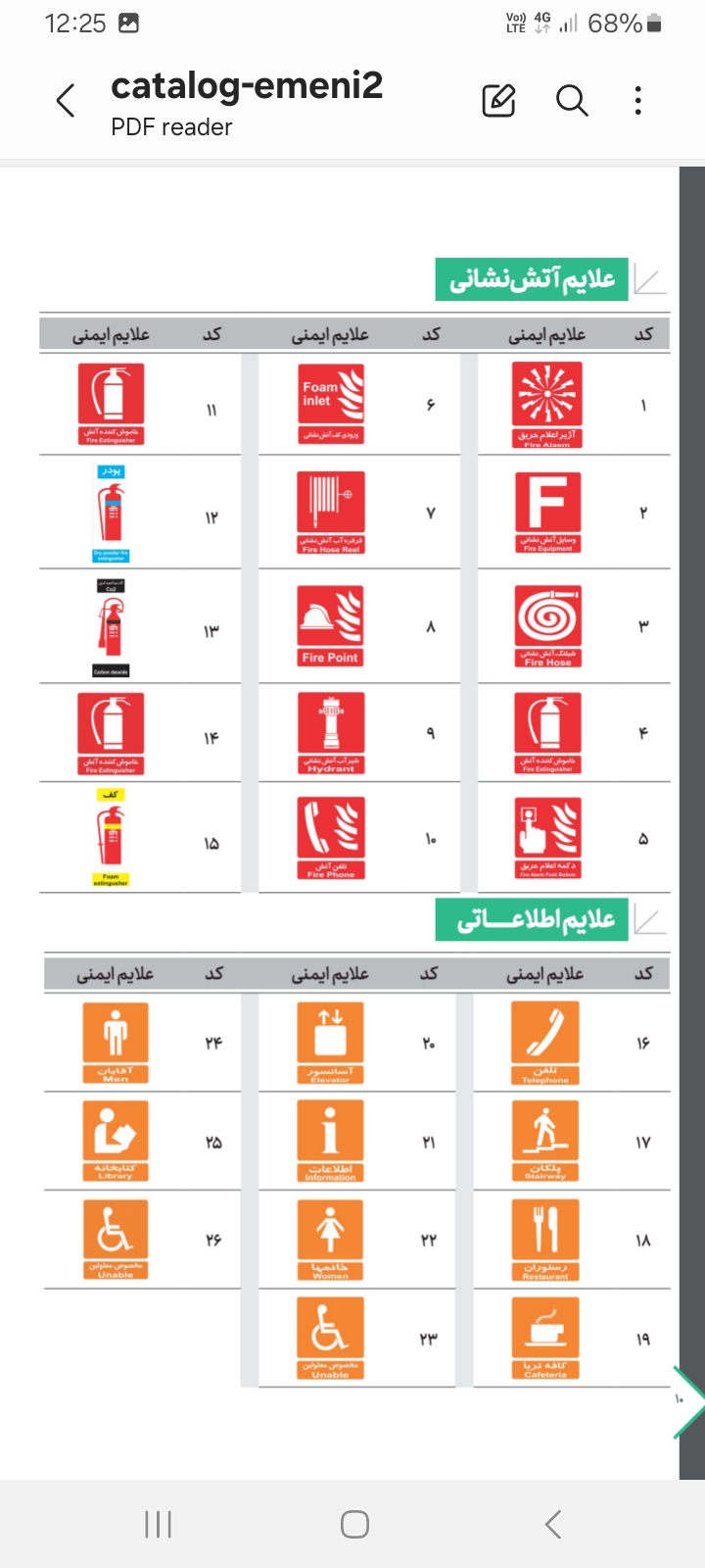 فروش و طراحی انواع علائم ایمنی در محیط کار