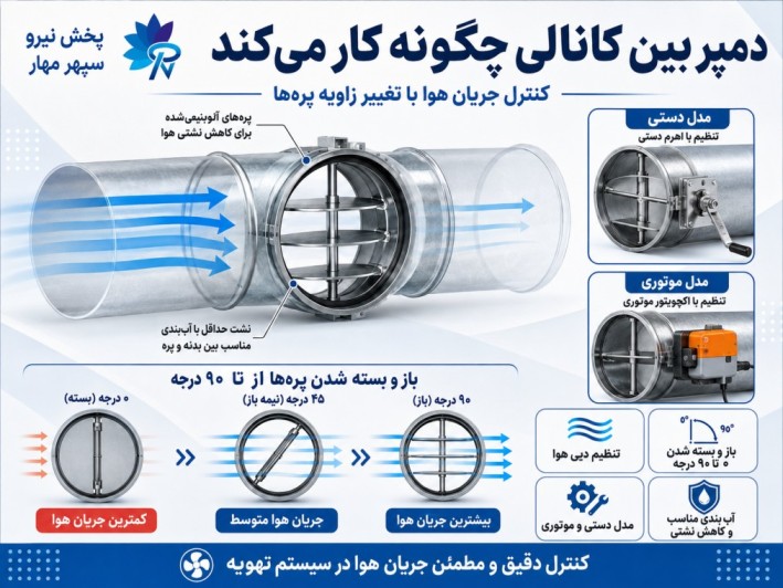 دمپر بین کانالی چیست و چه کاربردی دارد؟