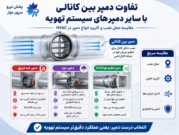 دمپر بین کانالی چیست و چه کاربردی دارد؟