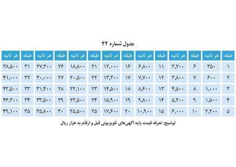 تبلیغات و تیزر تلویزیونی