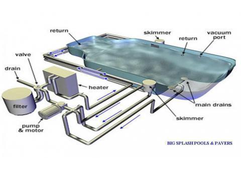 طراحی استخر ، سونا و جکوزی - مجری تاسیسات استخر
